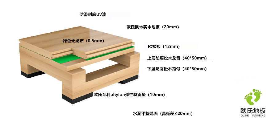 雙層龍骨結構圖
